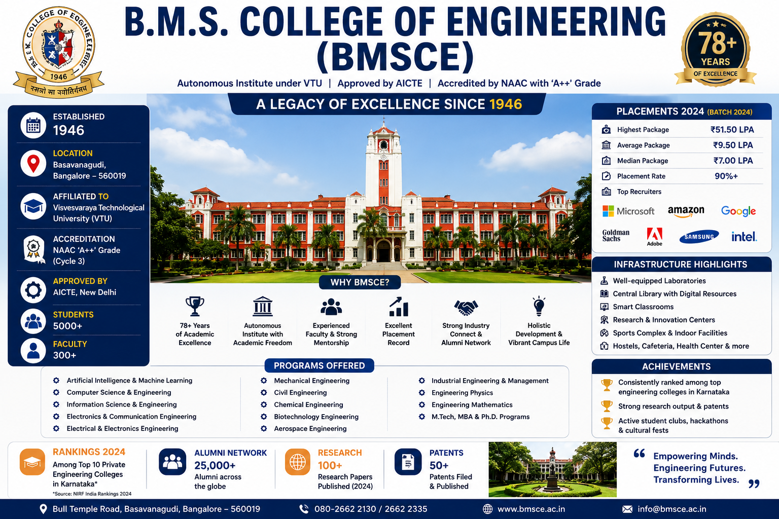 B.M.S. College of Engineering (BMSCE)